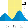 Stites Sound tide chart for Saturday, October 12, 2024