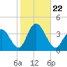 Stites Sound tide chart for Tuesday, October 22, 2024