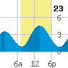 Stites Sound tide chart for Wednesday, October 23, 2024