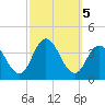 Stites Sound tide chart for Saturday, October 5, 2024