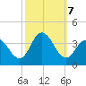Stites Sound tide chart for Monday, October 7, 2024