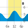 Stites Sound tide chart for Tuesday, October 8, 2024