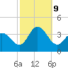 Stites Sound tide chart for Wednesday, October 9, 2024