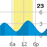 Stites Sound tide chart for Saturday, November 23, 2024