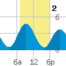 Stites Sound tide chart for Saturday, November 2, 2024