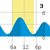 Stites Sound tide chart for Sunday, November 3, 2024