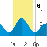 Stites Sound tide chart for Wednesday, November 6, 2024