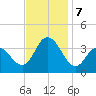Stites Sound tide chart for Thursday, November 7, 2024