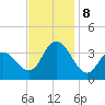 Stites Sound tide chart for Friday, November 8, 2024