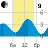 Stites Sound tide chart for Saturday, November 9, 2024