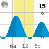 Stites Sound tide chart for Sunday, December 15, 2024