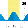 Stites Sound tide chart for Friday, December 20, 2024