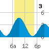 Stites Sound tide chart for Tuesday, December 3, 2024