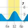 Stites Sound tide chart for Saturday, December 7, 2024