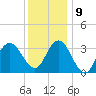 Stites Sound tide chart for Monday, December 9, 2024
