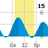Stites Sound tide chart for Wednesday, January 15, 2025
