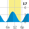 Stites Sound tide chart for Friday, January 17, 2025