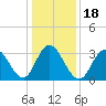 Stites Sound tide chart for Saturday, January 18, 2025