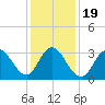 Stites Sound tide chart for Sunday, January 19, 2025