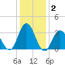 Stites Sound tide chart for Thursday, January 2, 2025