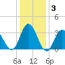 Stites Sound tide chart for Friday, January 3, 2025