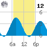 Stites Sound tide chart for Wednesday, February 12, 2025