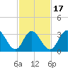 Stites Sound tide chart for Monday, February 17, 2025