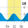 Stites Sound tide chart for Tuesday, February 18, 2025