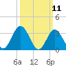 Stites Sound tide chart for Tuesday, March 11, 2025