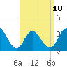 Stites Sound tide chart for Tuesday, March 18, 2025