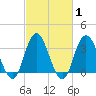 Stites Sound tide chart for Saturday, March 1, 2025