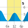 Stites Sound tide chart for Wednesday, March 5, 2025