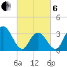 Stites Sound tide chart for Thursday, March 6, 2025