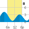 Stites Sound tide chart for Saturday, March 8, 2025
