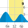 Stites Sound tide chart for Sunday, March 9, 2025
