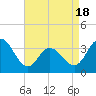 Stites Sound tide chart for Friday, April 18, 2025
