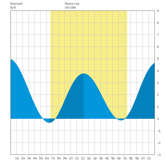 Stites Sound tide chart for Wednesday, April 2, 2025