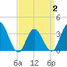 Stites Sound tide chart for Wednesday, April 2, 2025