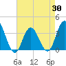 Stites Sound tide chart for Wednesday, April 30, 2025