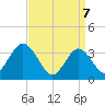 Stites Sound tide chart for Monday, April 7, 2025