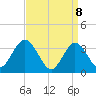 Stites Sound tide chart for Tuesday, April 8, 2025