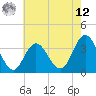 Stites Sound tide chart for Monday, May 12, 2025