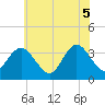 Stites Sound tide chart for Thursday, June 5, 2025