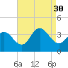 Stites Sound tide chart for Saturday, August 30, 2025