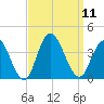 Stites Sound tide chart for Thursday, September 11, 2025