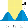Stites Sound tide chart for Thursday, September 18, 2025