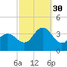Stites Sound tide chart for Tuesday, September 30, 2025