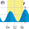 Stites Sound tide chart for Sunday, September 7, 2025