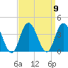 Stites Sound tide chart for Tuesday, September 9, 2025
