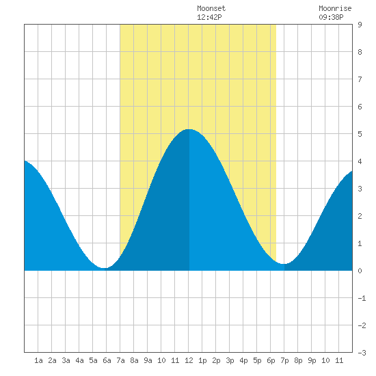 Stites Sound tide chart for Saturday, October 11, 2025